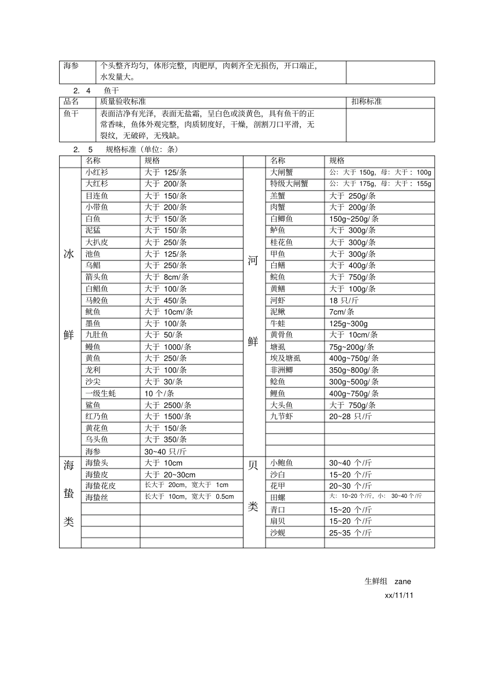 水产分类及验收标准zane_第2页