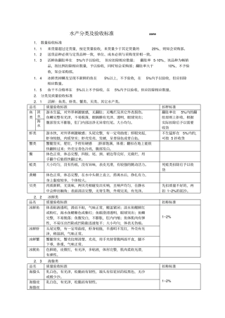 水产分类及验收标准zane