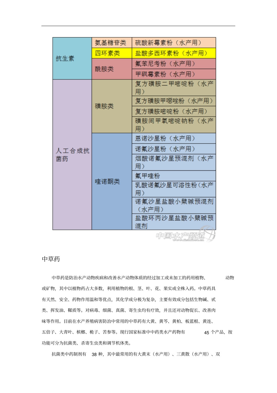 水产养殖药物使用讲解_第2页