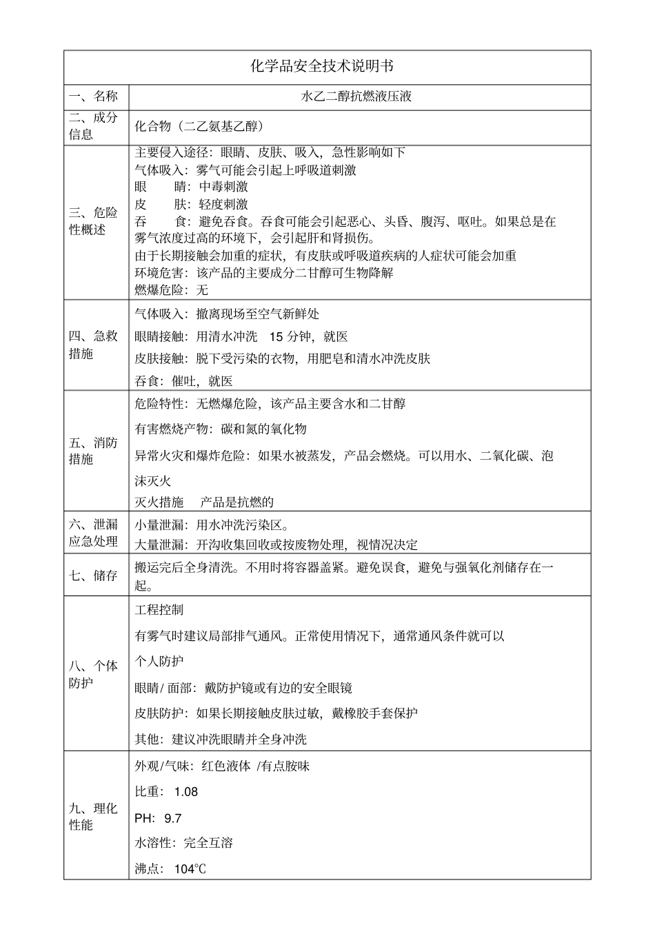 水乙二醇抗燃液压液MSDS_第1页