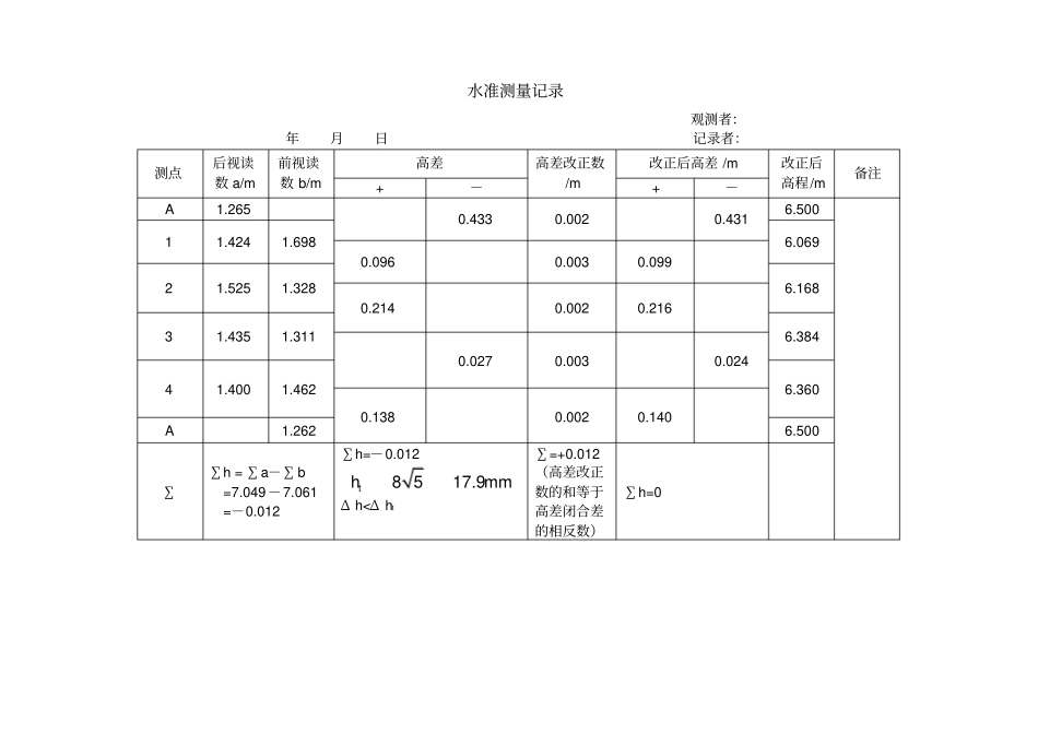 水准测量记录表_第2页