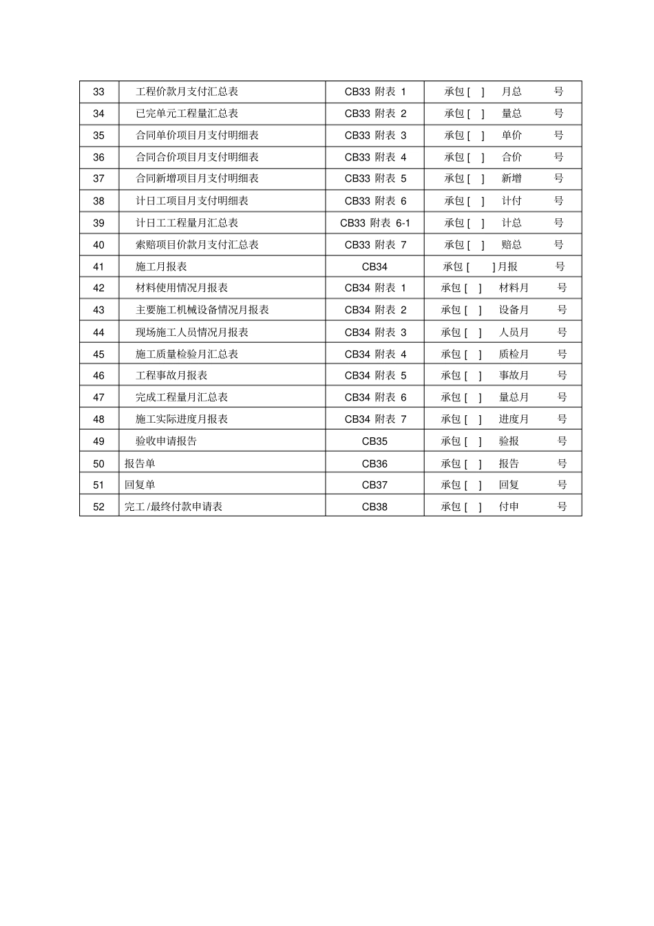 水利工程施工单位常用表格_第2页