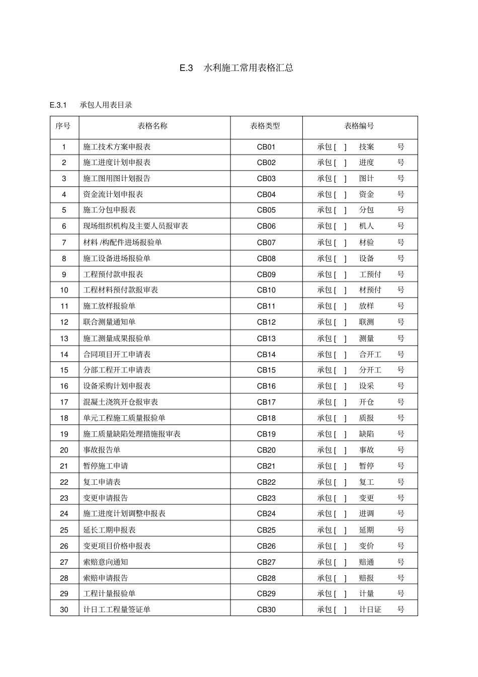 水利工程施工常用表格_第1页