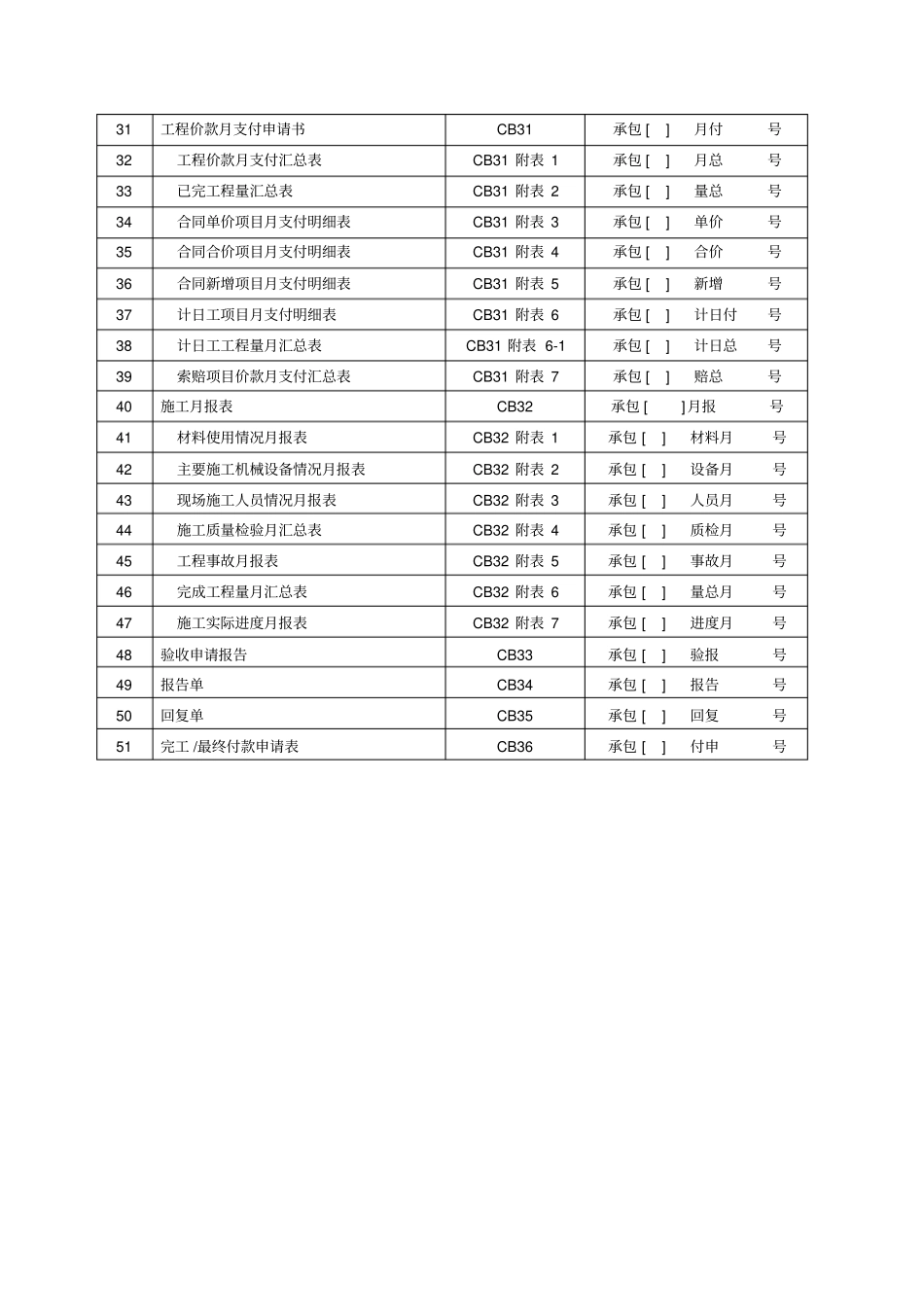 水利工程施工常用表格_第2页