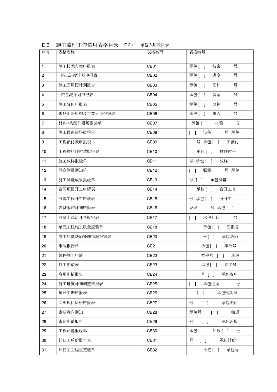 水利工程施工施工单位常用表格_第1页