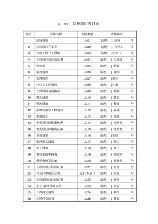 水利工程监理用表