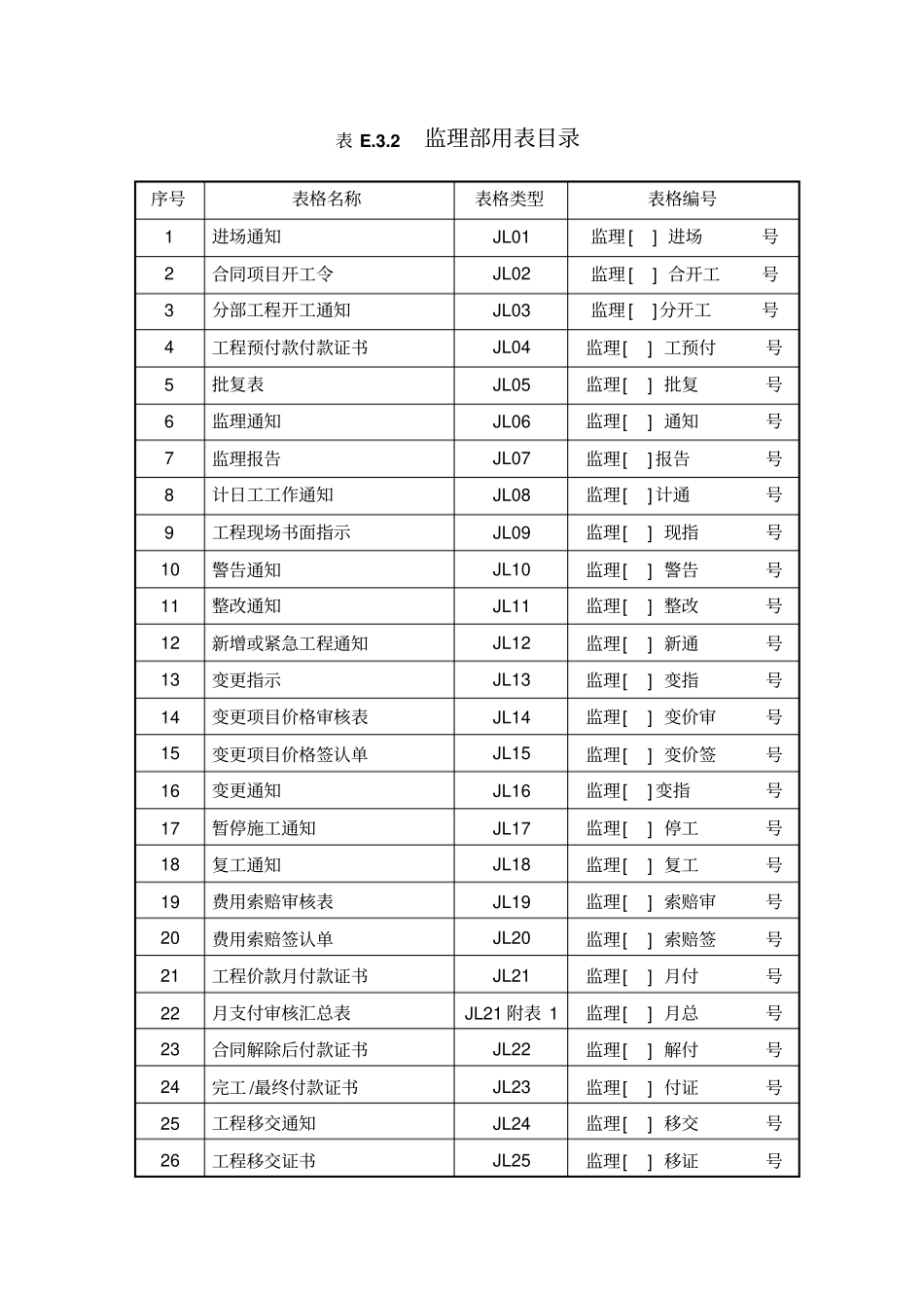 水利工程监理用表范本53_第1页