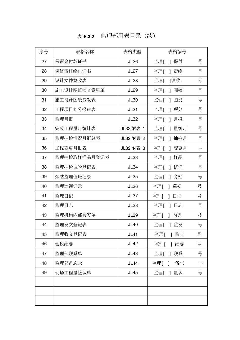 水利工程监理用表范本53_第2页