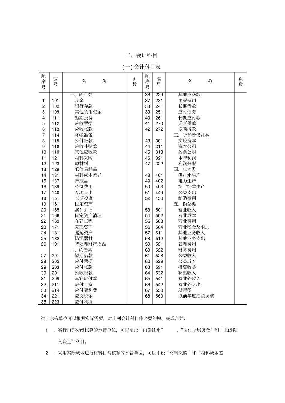 水利工程管理单位会计制度_第3页