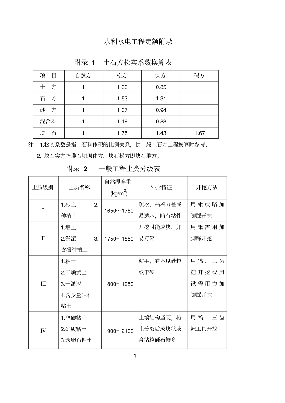 水利水电工程定额附录_第1页