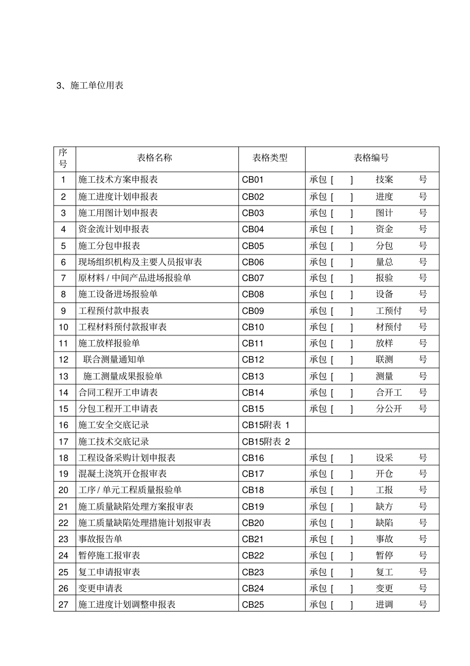 水利水电工程承包人CB新规范施工用表剖析_第1页