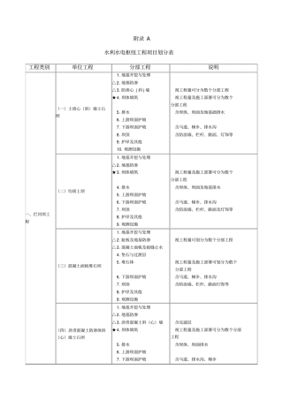 水利水电枢纽工程项目划分