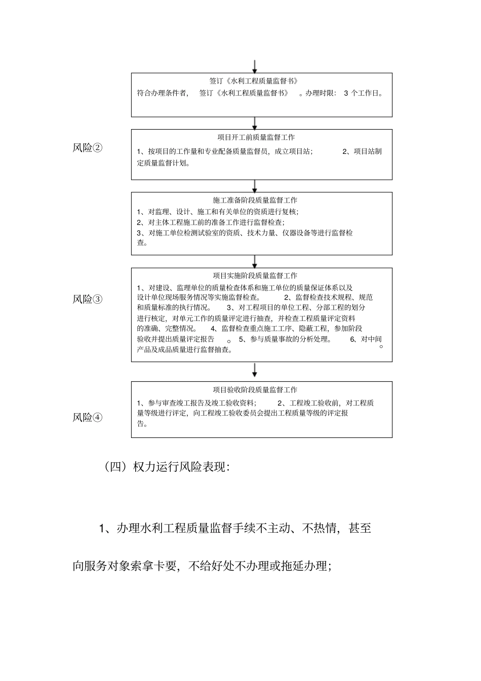 水利水电工程质量监督站相关工作制度_第3页