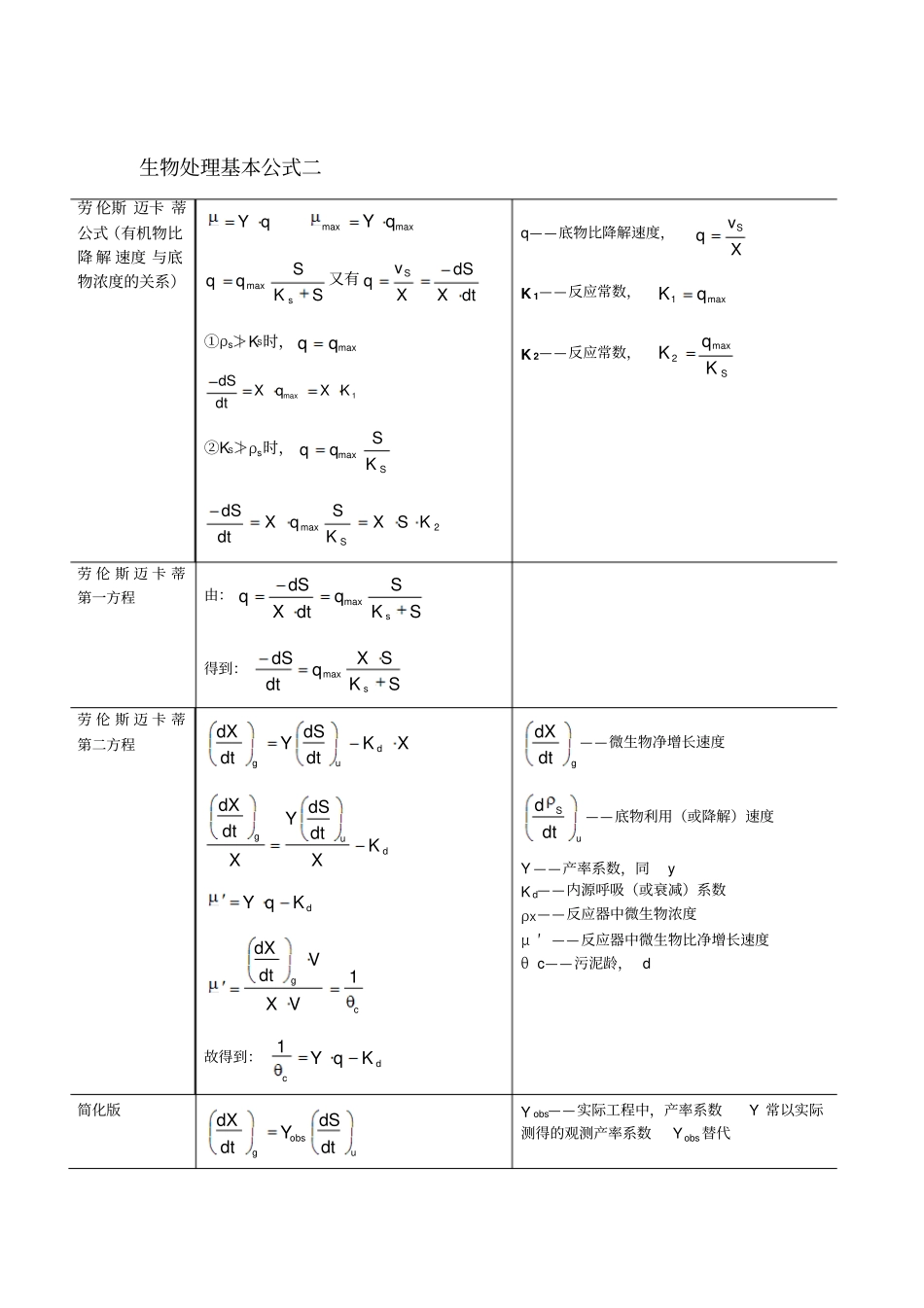 水处理计算公式_第2页
