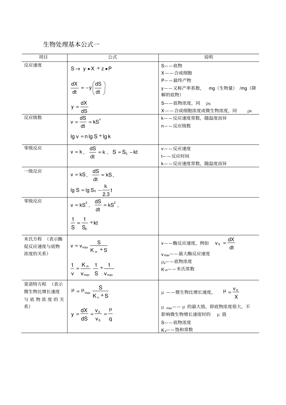 水处理计算公式教材_第1页