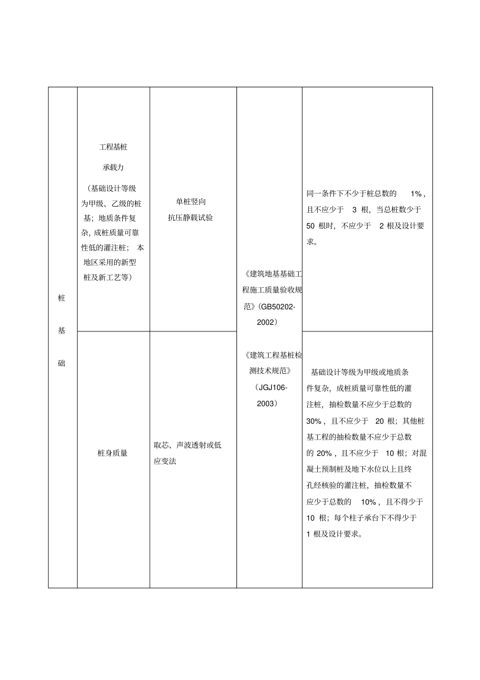 水工建筑物设备主要检测项目及数量_第2页