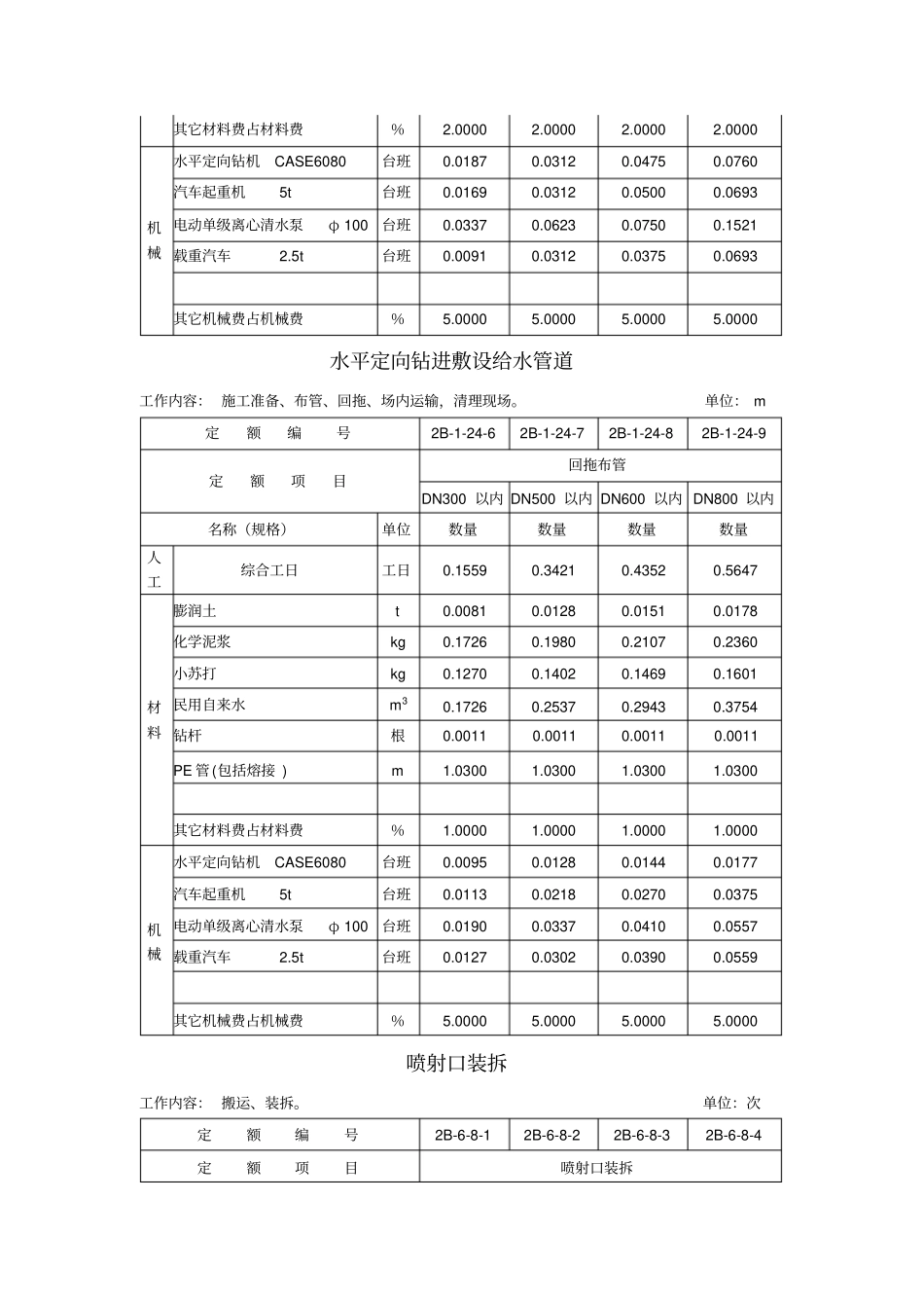 水平定向钻进敷设给水管道预算定额试行_第3页