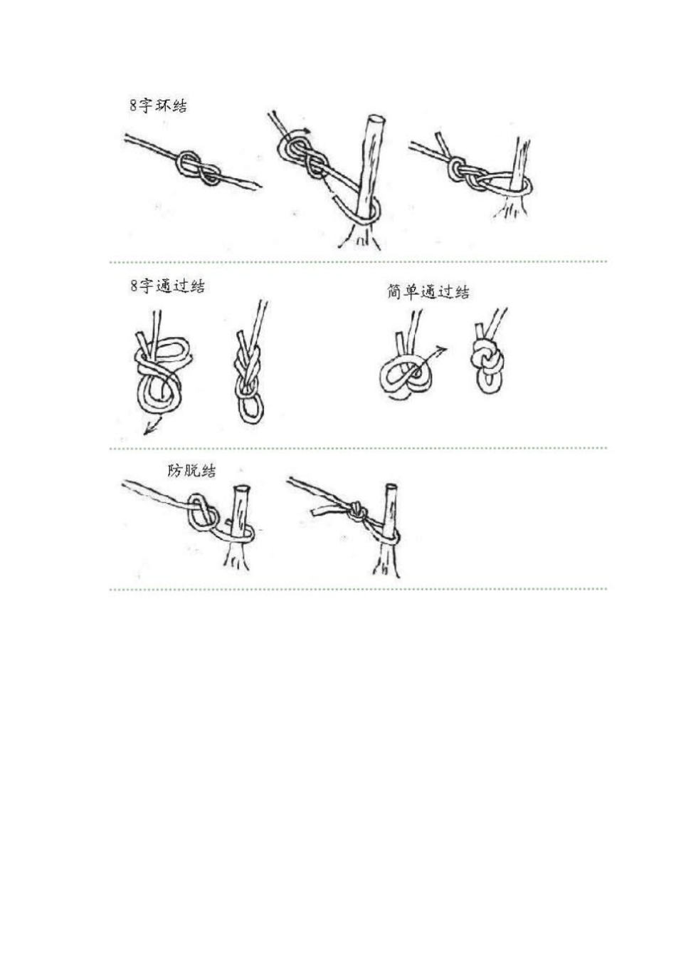 水手结打法剖析_第3页