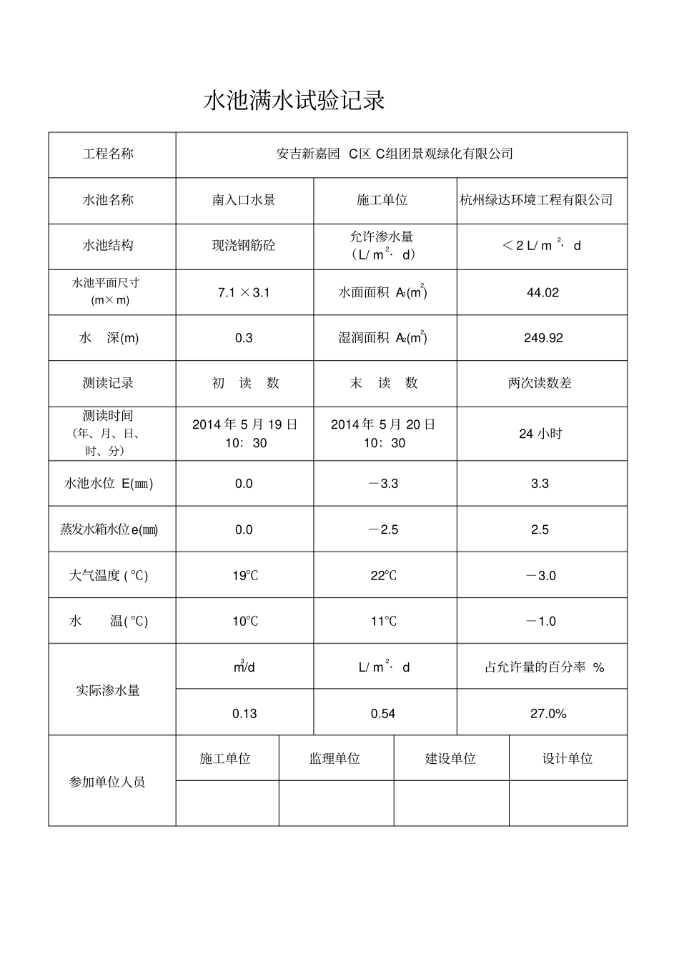 水池满水试验记录表_第1页