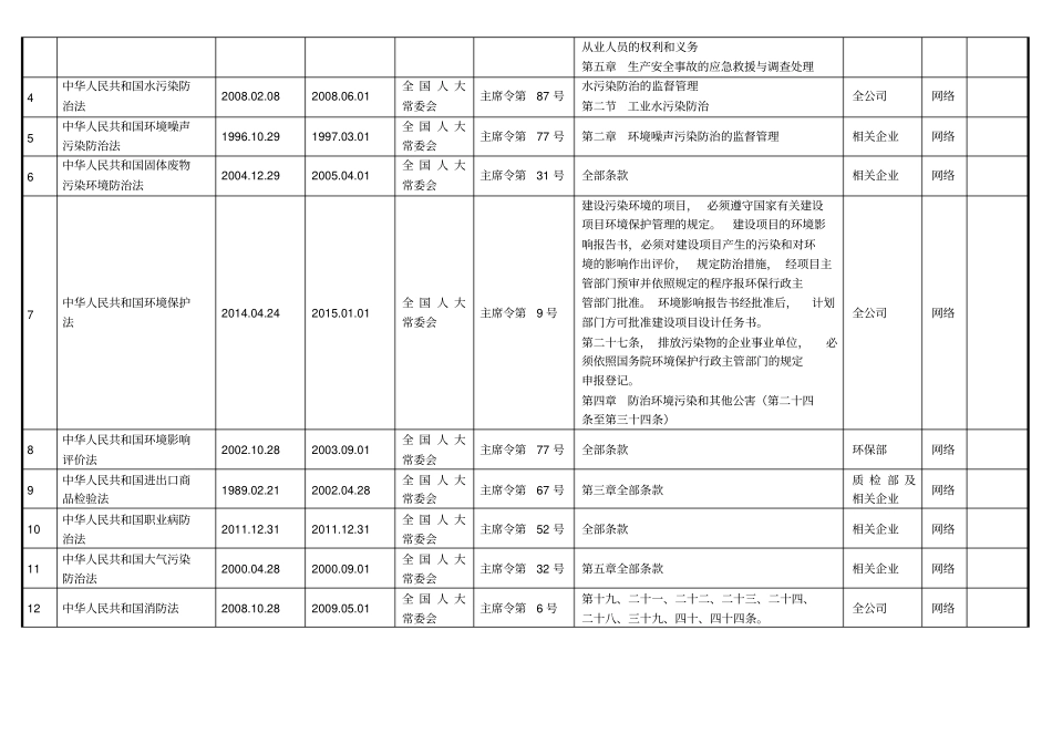 水泥企业适用的安全生产法律、法规、标准规范目录最终版_第2页
