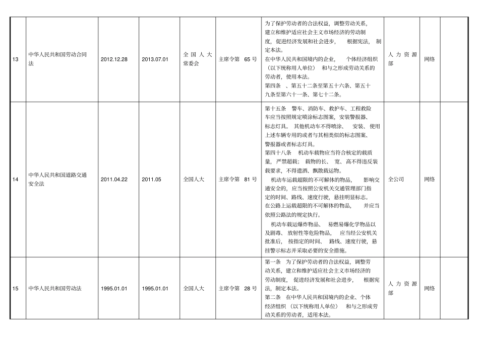 水泥企业适用的安全生产法律、法规、标准规范目录最终版_第3页