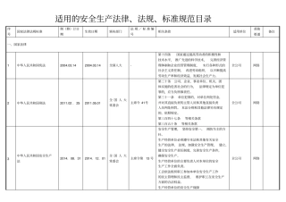 水泥企业适用的安全生产法律、法规、标准规范目录最终版