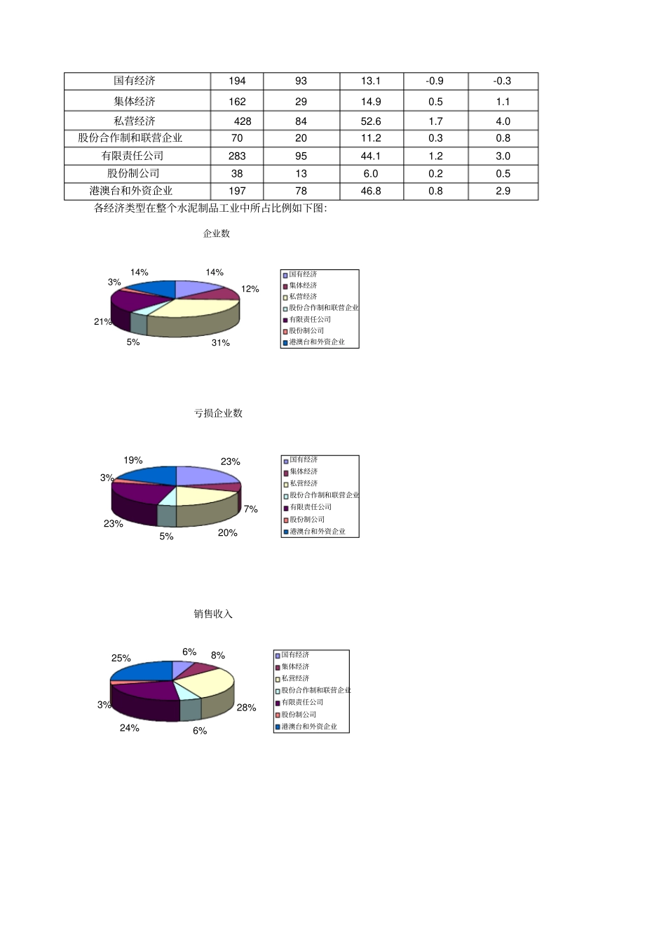 水泥制品行业发展报告_第3页