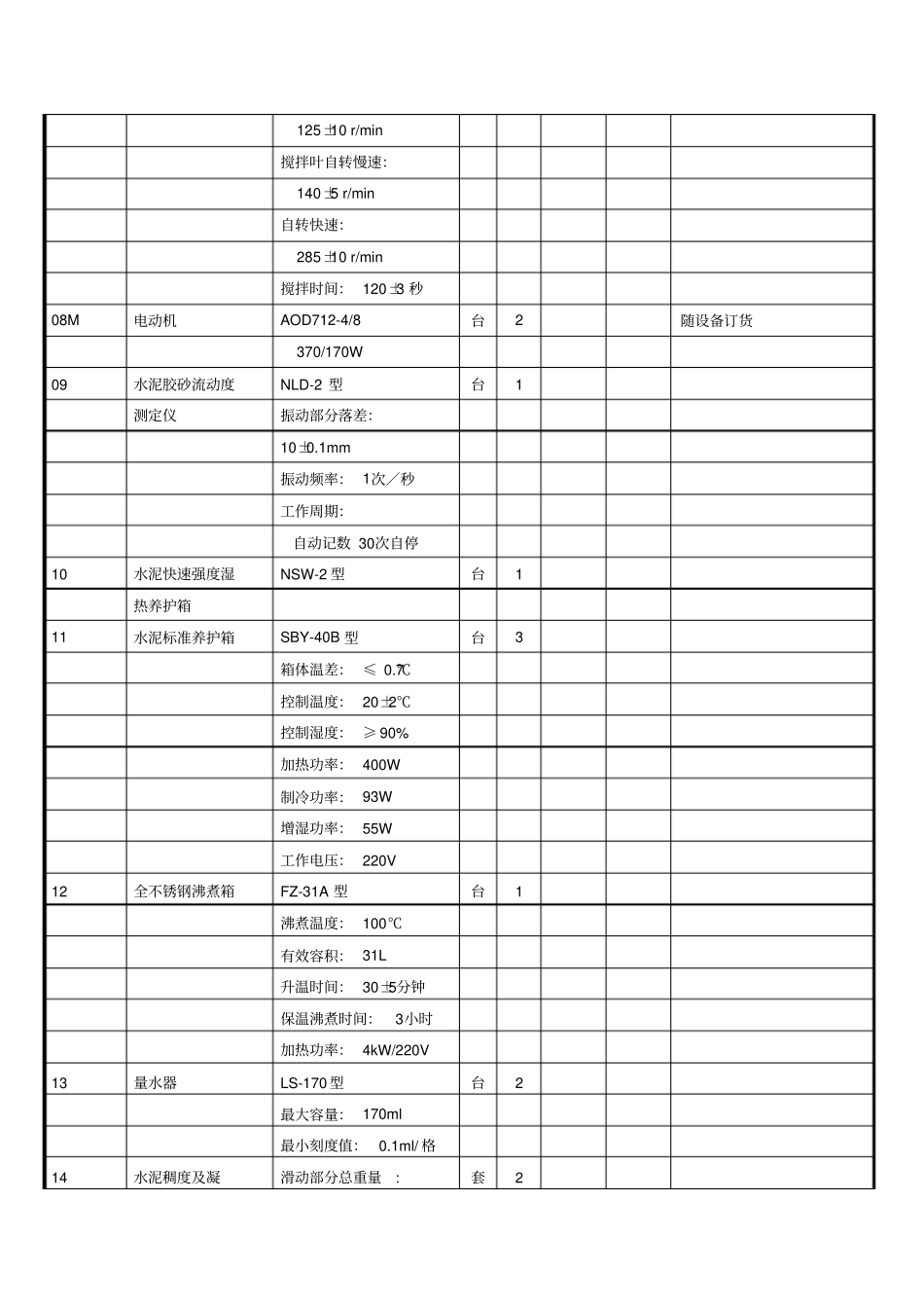 水泥厂化验室设备表_第2页
