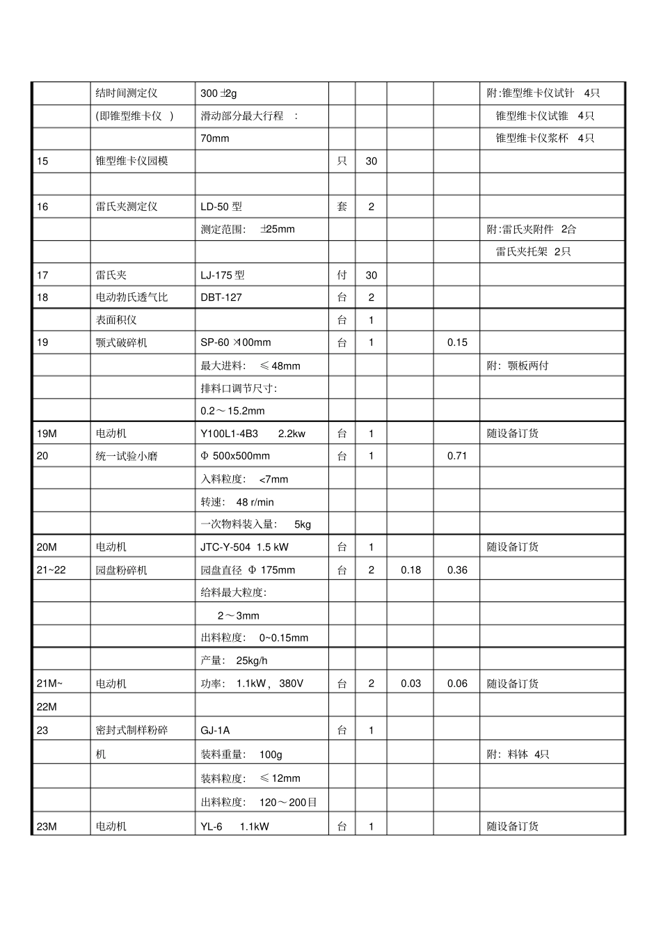 水泥厂化验室设备表_第3页