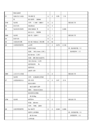 水泥厂化验室设备表