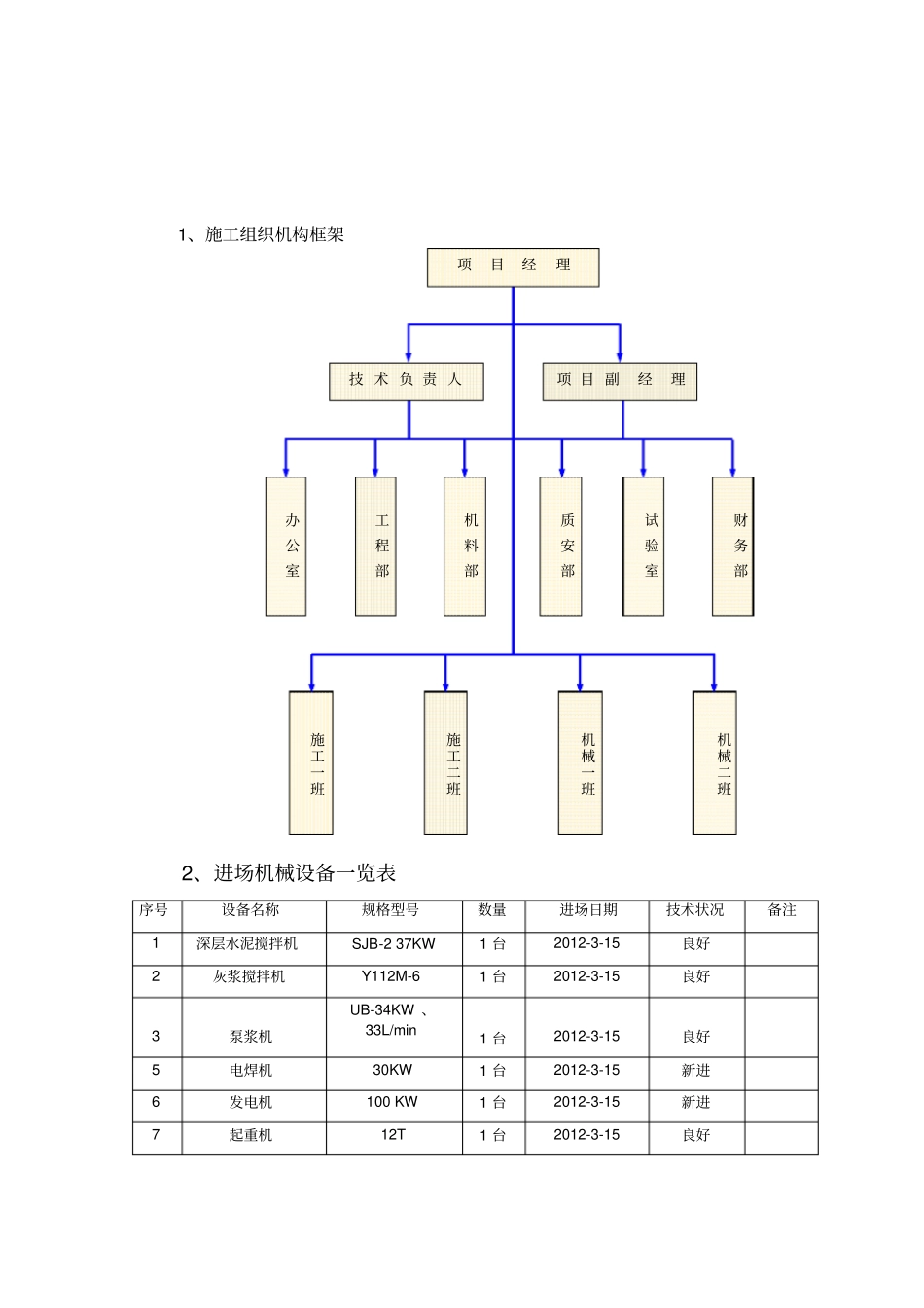 水泥搅拌桩施工方案_第3页