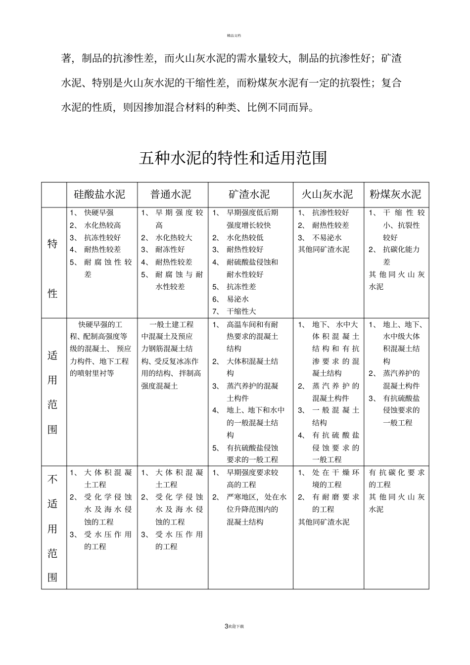 水泥的基本性能_第3页