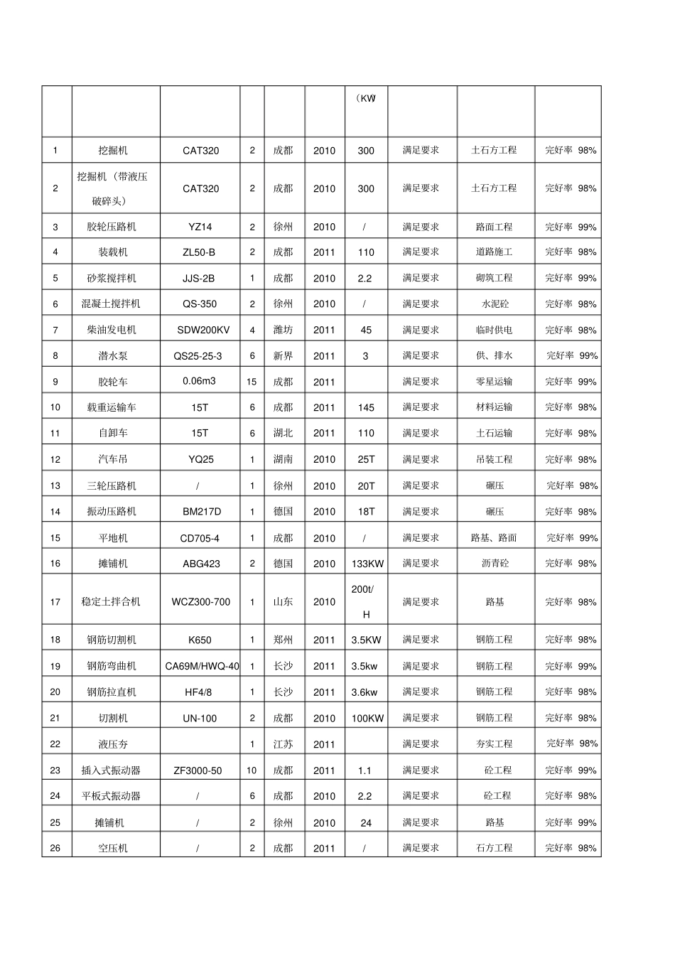 水泥稳定碎石基层专项施工方案_第3页