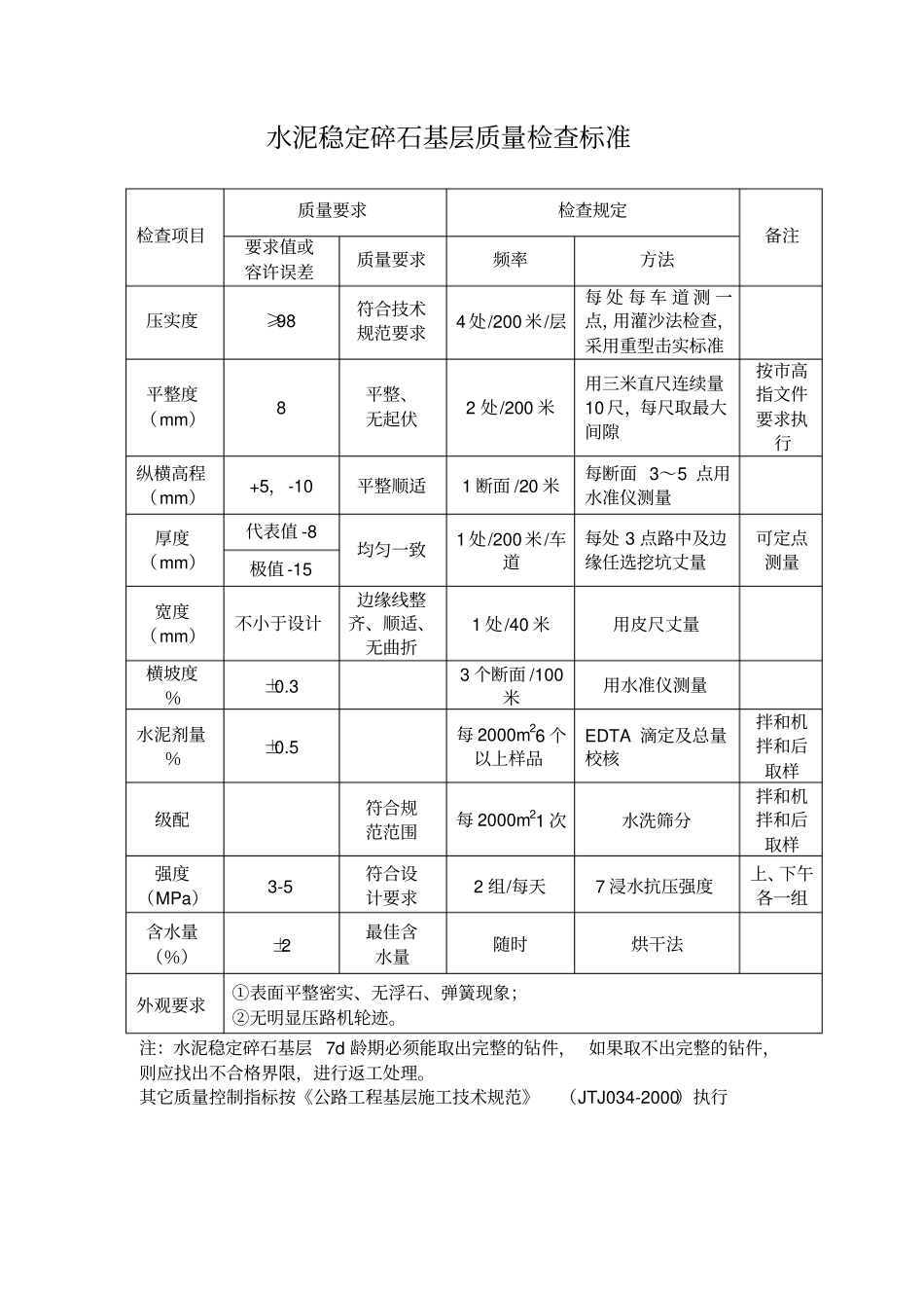 水泥稳定碎石基层质量检查标准_第1页