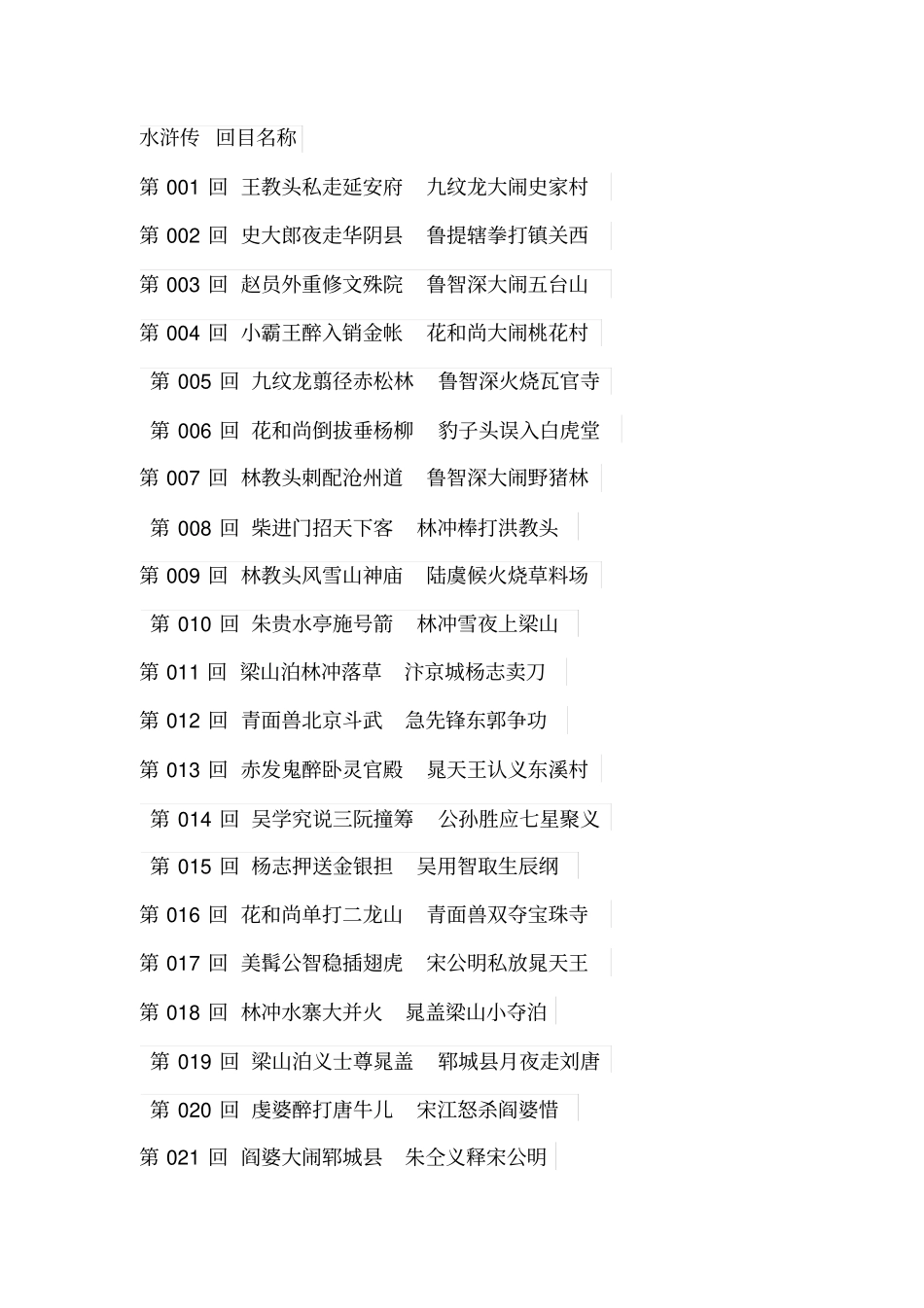 水浒传回目名称剖析_第1页
