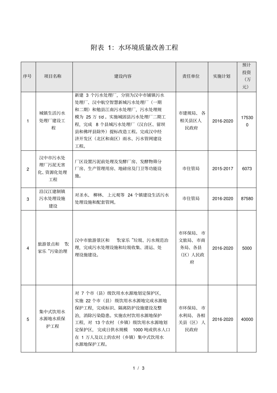 水环境质量改善工程_第1页