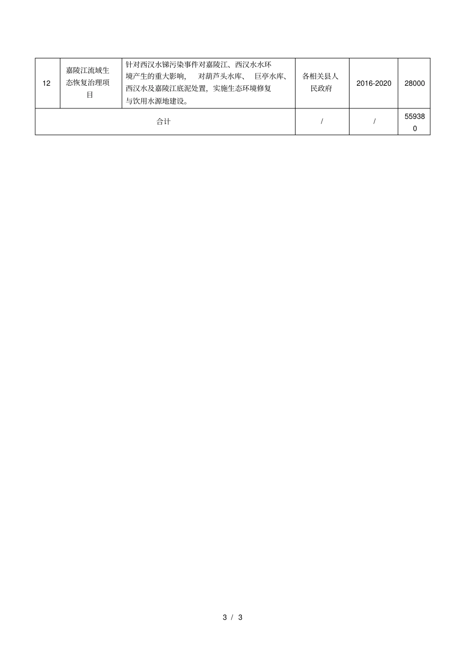 水环境质量改善工程_第3页