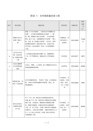 水环境质量改善工程