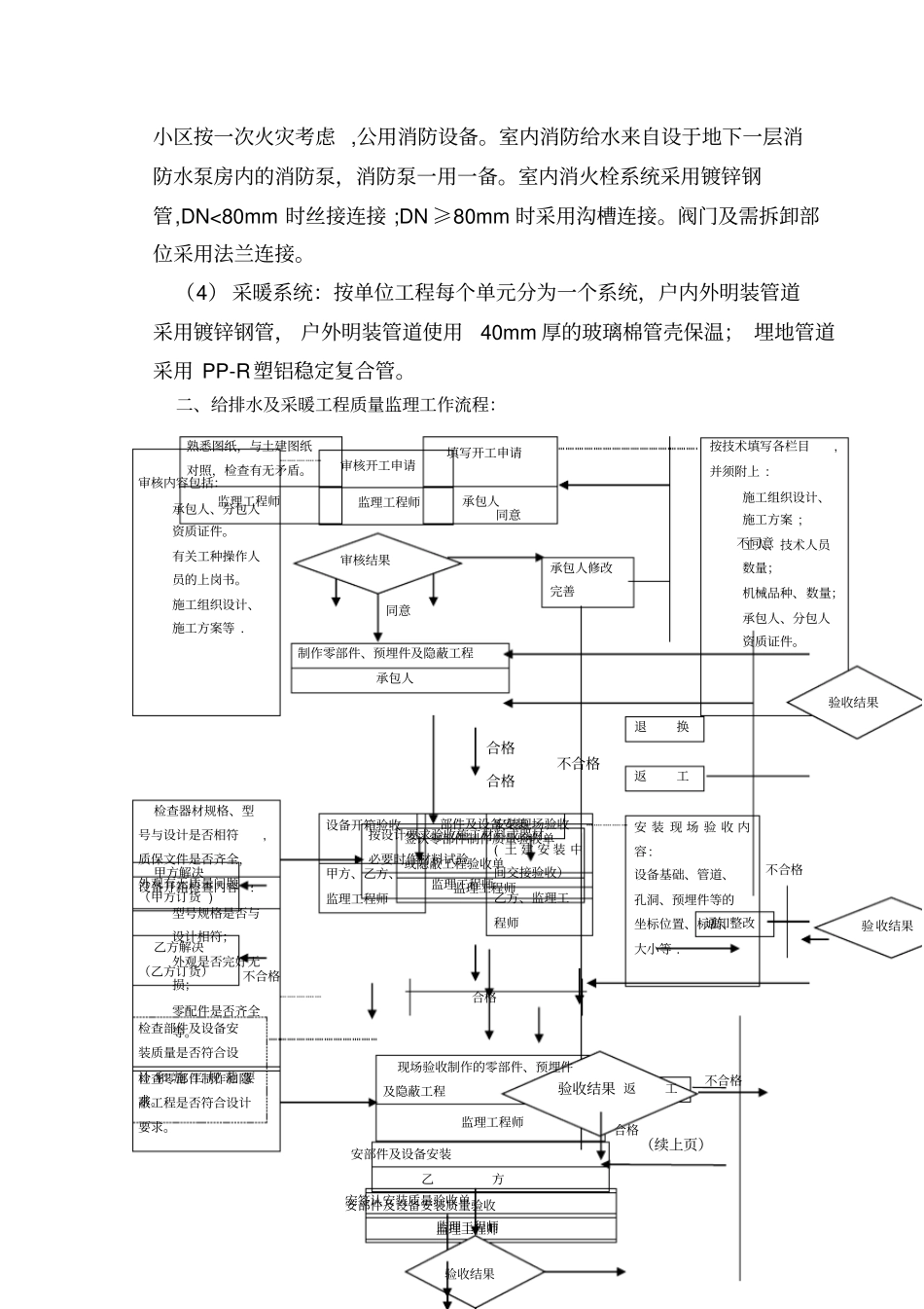 水电安装工程监理细则_第2页
