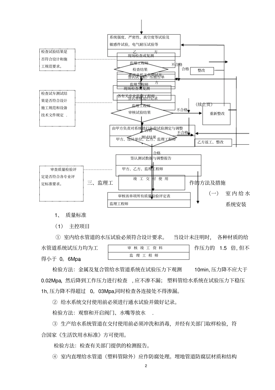水电安装工程监理细则_第3页
