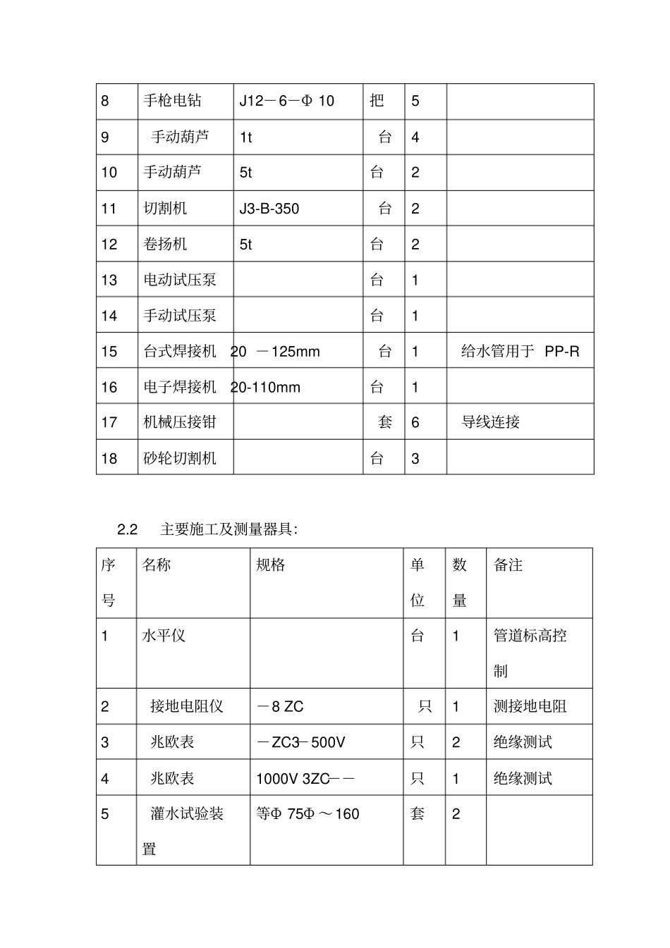 水电暖施工方案_第3页