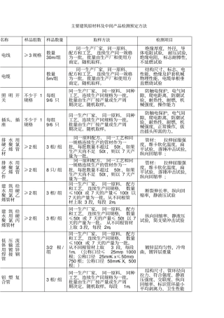 水电材料送检要求