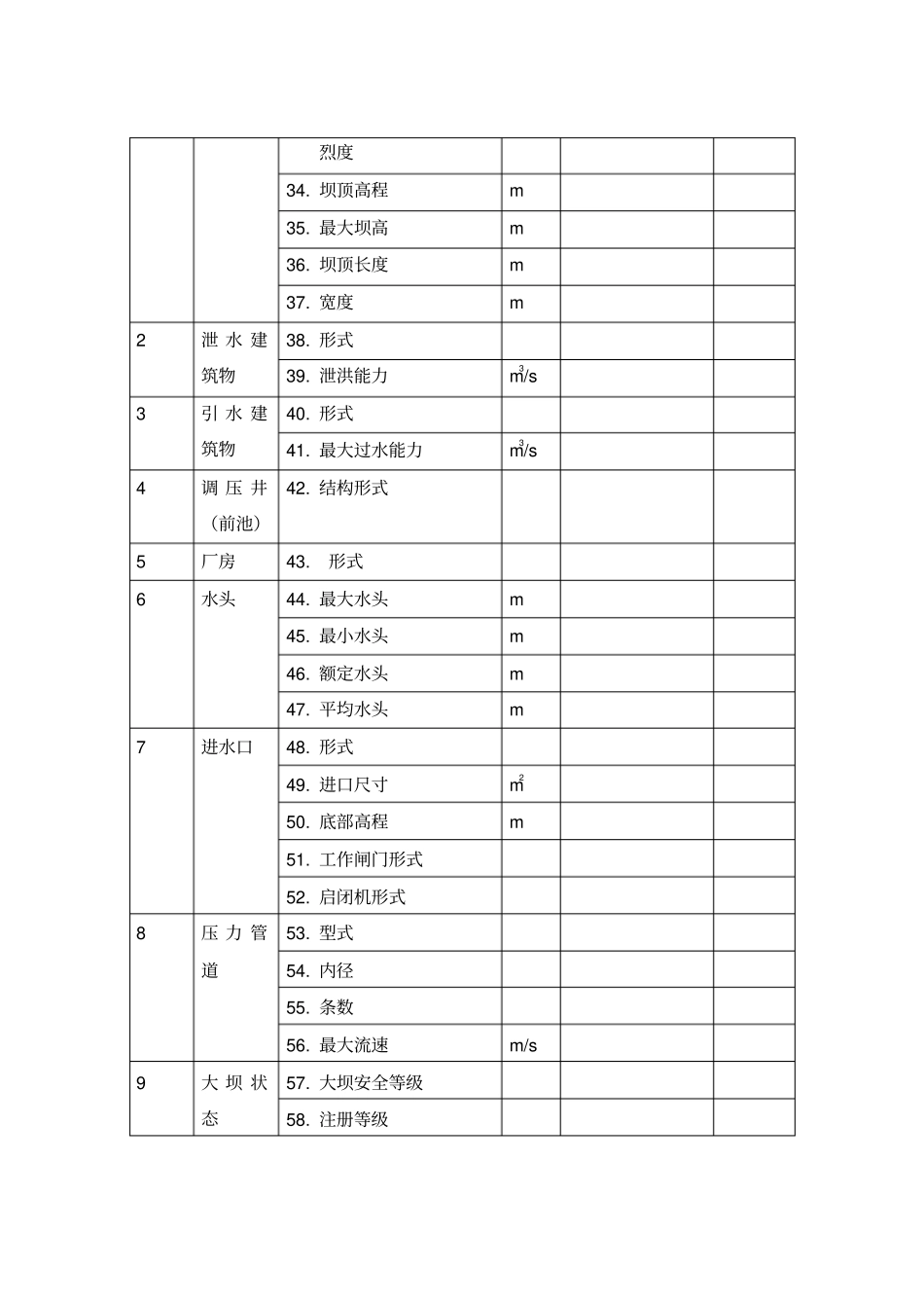 水电站同业对标数据报送表概要_第3页