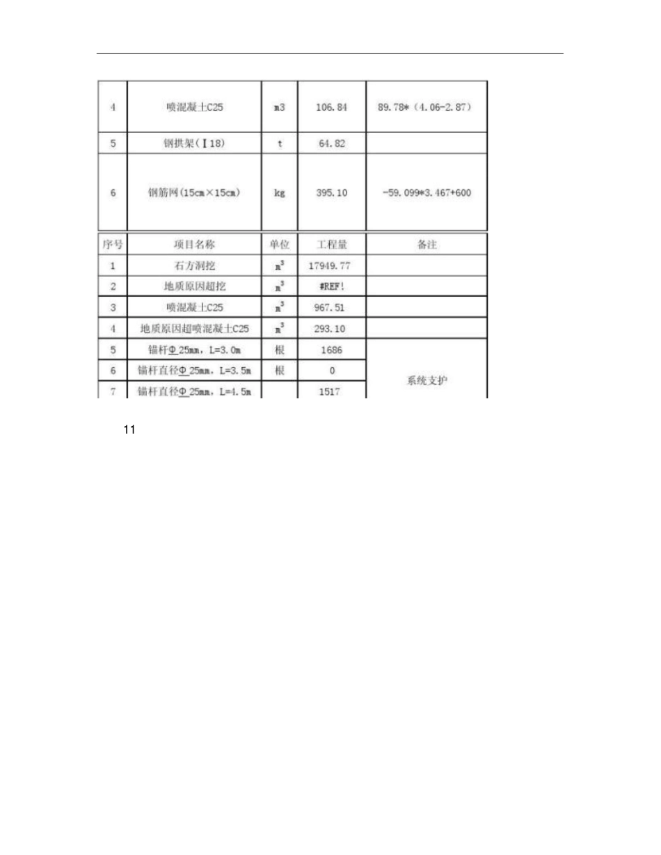 水电站工程竣工结算书样式概要_第3页