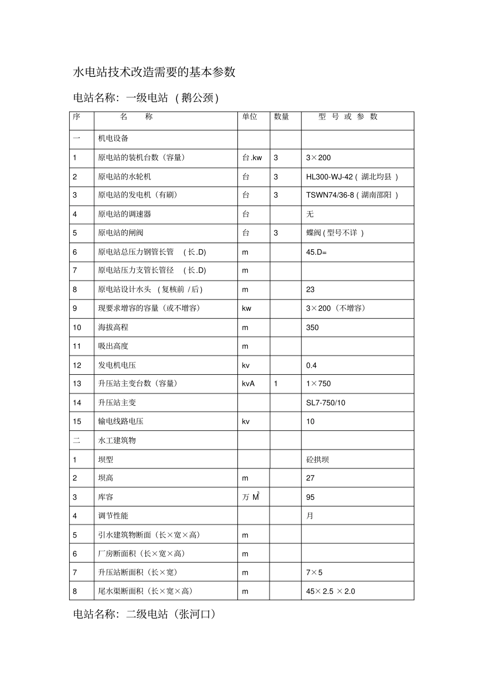 水电站技术改造需要的基本参数_第1页