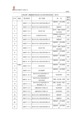 水电站和ZN660变电站综合自动化系统业绩表部分概要
