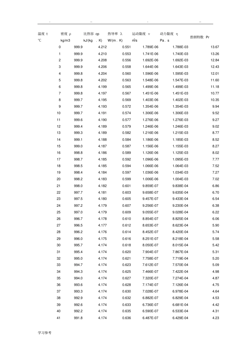 水的物性参数表_第1页