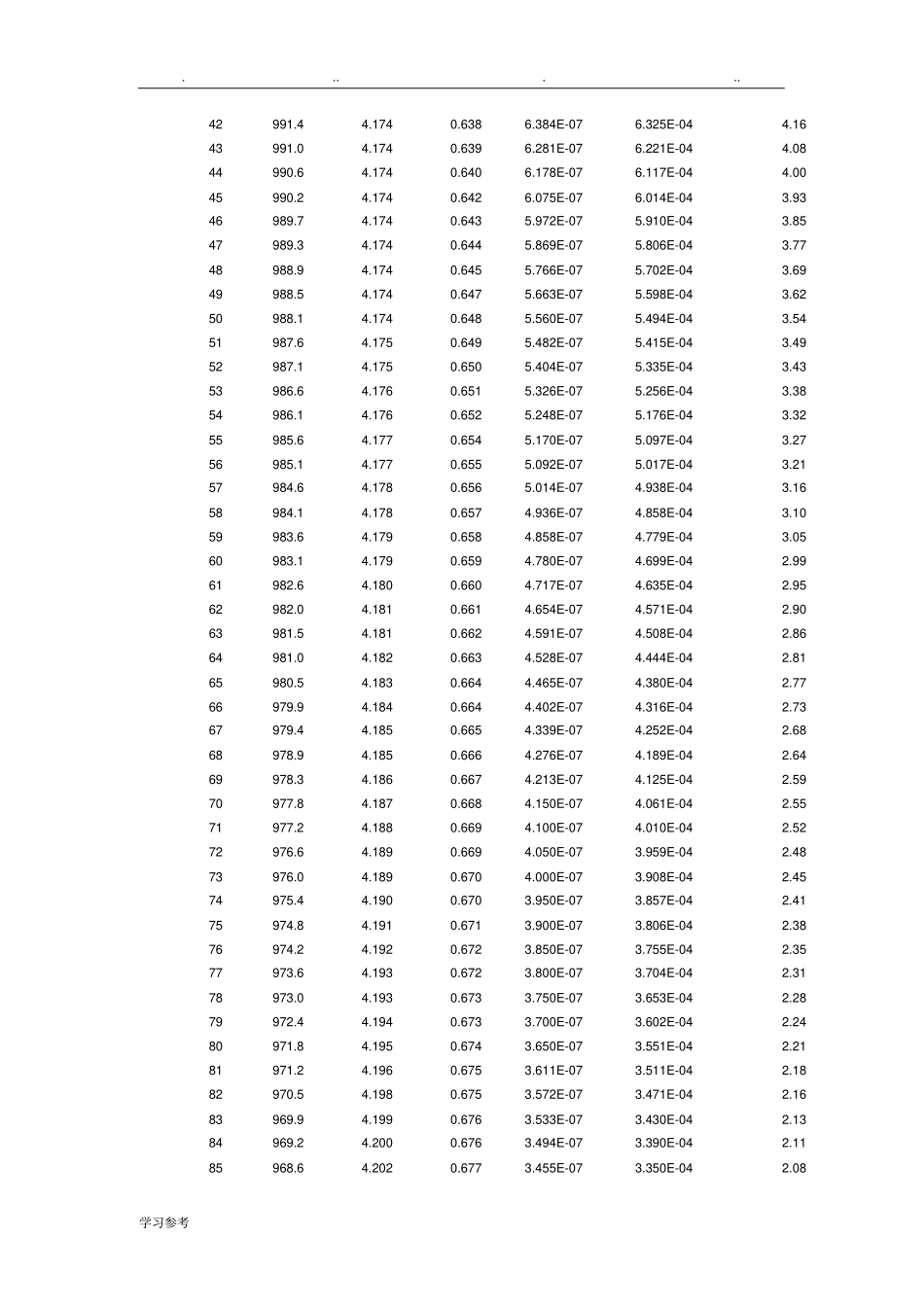 水的物性参数表_第2页