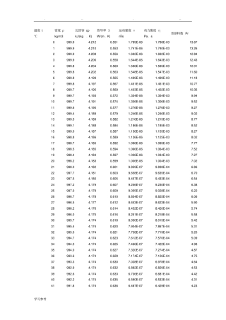水的物性参数表