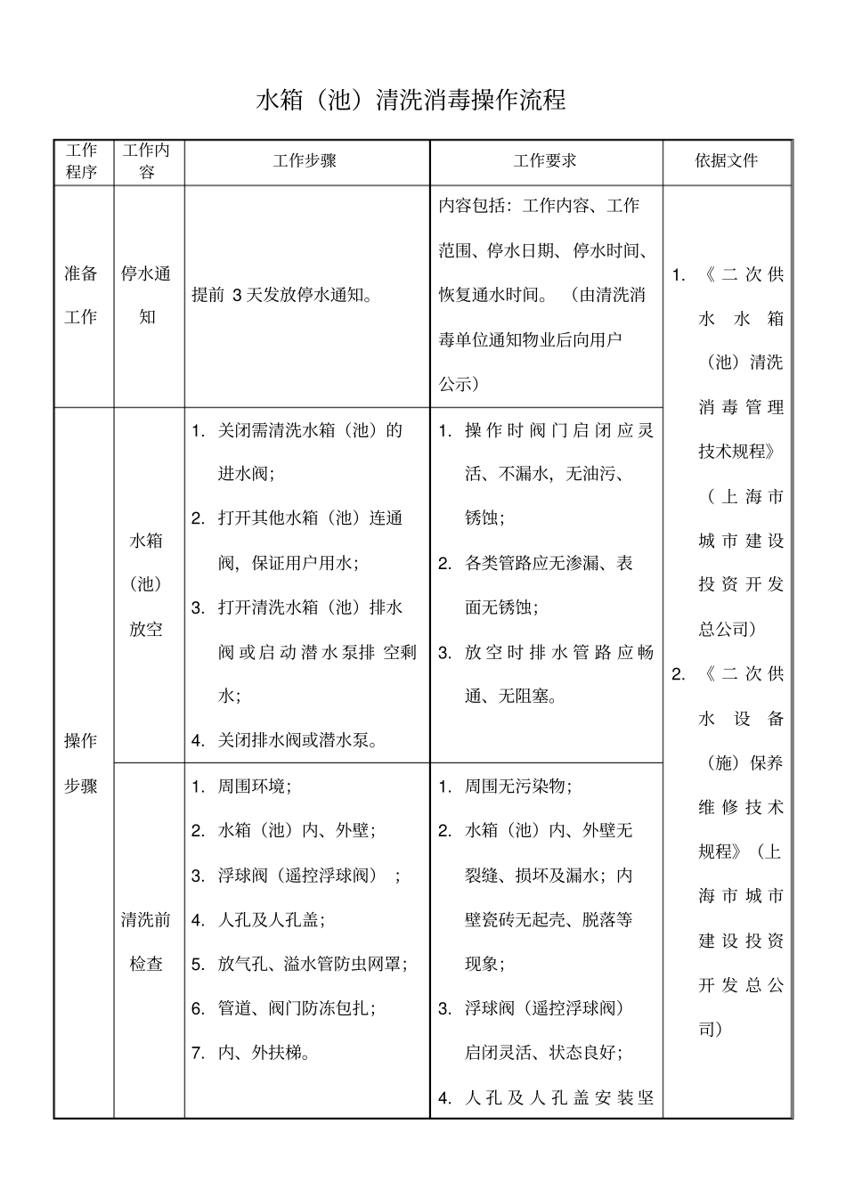 水箱清洗消毒操作流程及方法_第1页